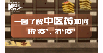 一圖了解中醫藥如何防“疫”、抗“疫”